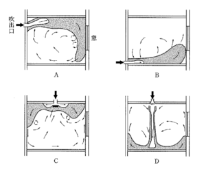 【ビル管】建築物衛生管理技術者試験2025年令和7年度問52室内気流