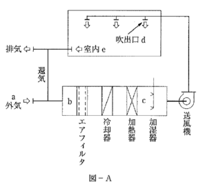 【ビル管】建築物衛生管理技術者試験2025年令和7年度問59空調機システム図A