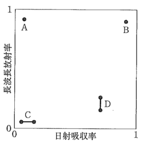 【ビル管】建築物衛生管理技術者試験2021年問48図