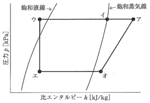 【ビル管】建築物衛生管理技術者試験2021年問67図