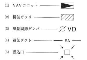 【ビル管】建築物衛生管理技術者試験2022年問100選択肢