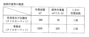 【ビル管】建築物衛生管理技術者試験2023年164問表