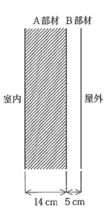【ビル管】建築物衛生管理技術者試験2023年47問図