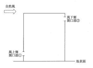 【ビル管】建築物衛生管理技術者試験2023年52問図