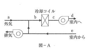 【ビル管】建築物衛生管理技術者試験2023年60問図A