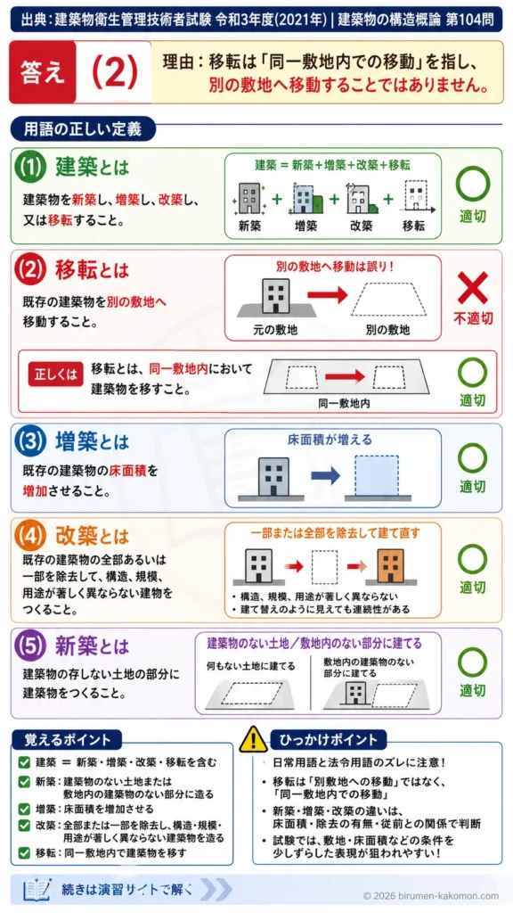 【ビル管過去問】令和3年度　問題104｜建築基準法の建築用語｜新築・増築・改築・移転の違いを解説する画像