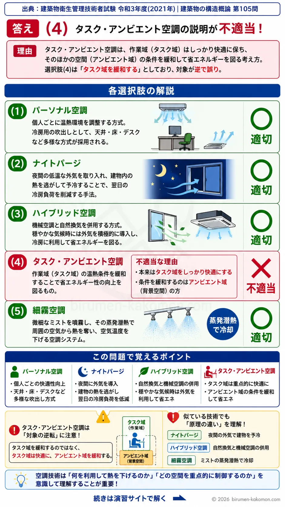 【ビル管過去問】令和3年度　問題105｜空調技術の基礎知識｜パーソナル空調・ナイトパージ・ハイブリッド空調を解説する画像