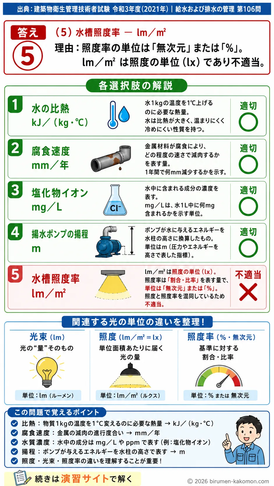 【ビル管過去問】令和3年度　問題106｜給水排水管理の用語と単位｜比熱・腐食速度・揚程・濃度単位を解説する画像