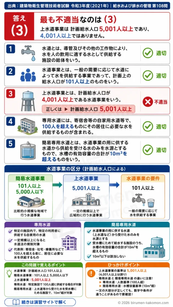 【ビル管過去問】令和3年度　問題108｜水道法の基礎知識｜水道事業・上水道事業・専用水道・簡易専用水道を解説する画像