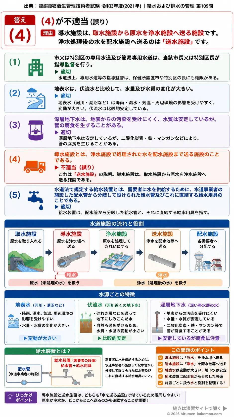 【ビル管過去問】令和3年度　問題109｜水道施設の基礎知識｜地表水・地下水・導水施設・給水装置を解説する画像