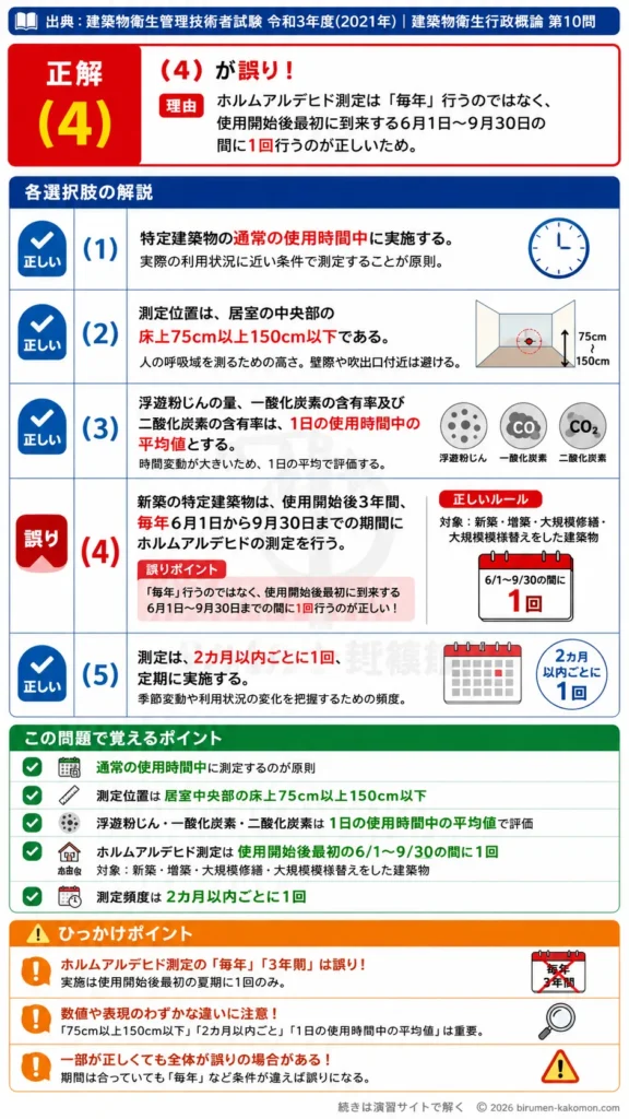 【ビル管過去問】令和3年度　問題10｜建築物環境衛生管理基準 空気測定方法｜測定頻度・測定位置・ホルムアルデヒドを解説する画像