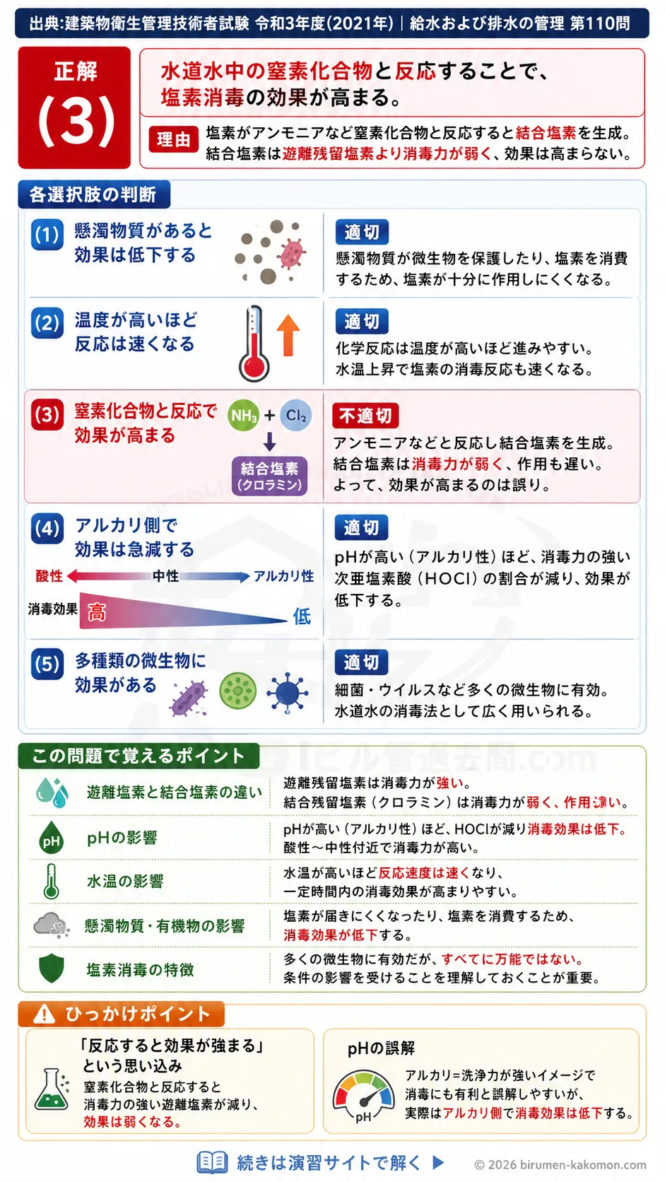 【ビル管過去問】令和3年度　問題110｜水道水の塩素消毒｜消毒効果・pH・温度・懸濁物質の影響を解説する画像