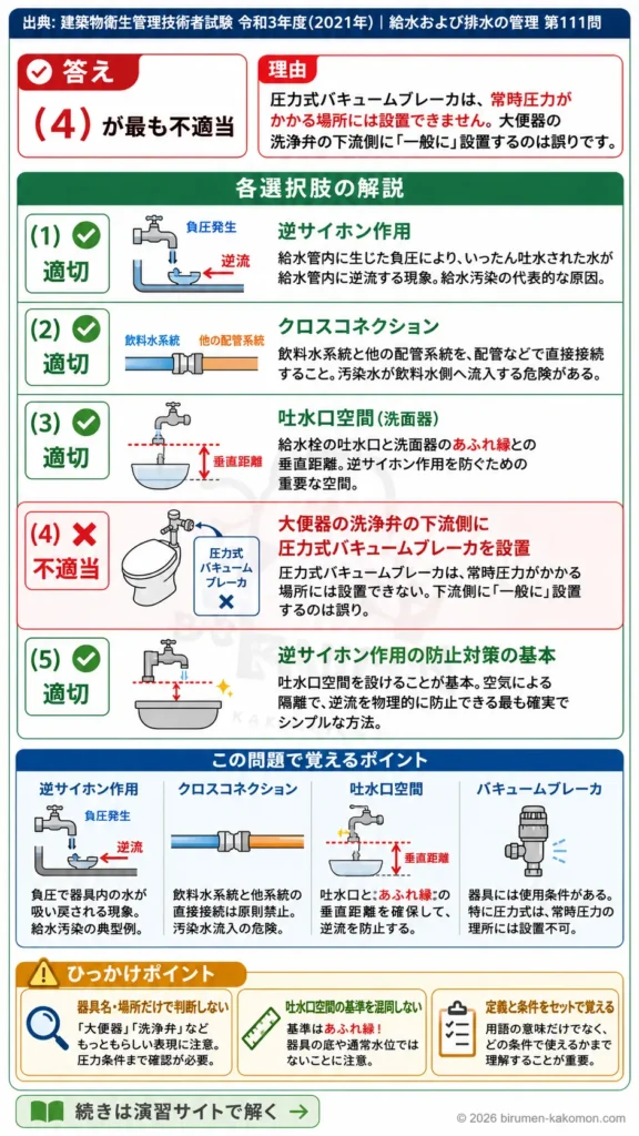【ビル管過去問】令和3年度　問題111｜給水設備の汚染防止｜逆サイホン作用・クロスコネクション・バキュームブレーカを解説する画像