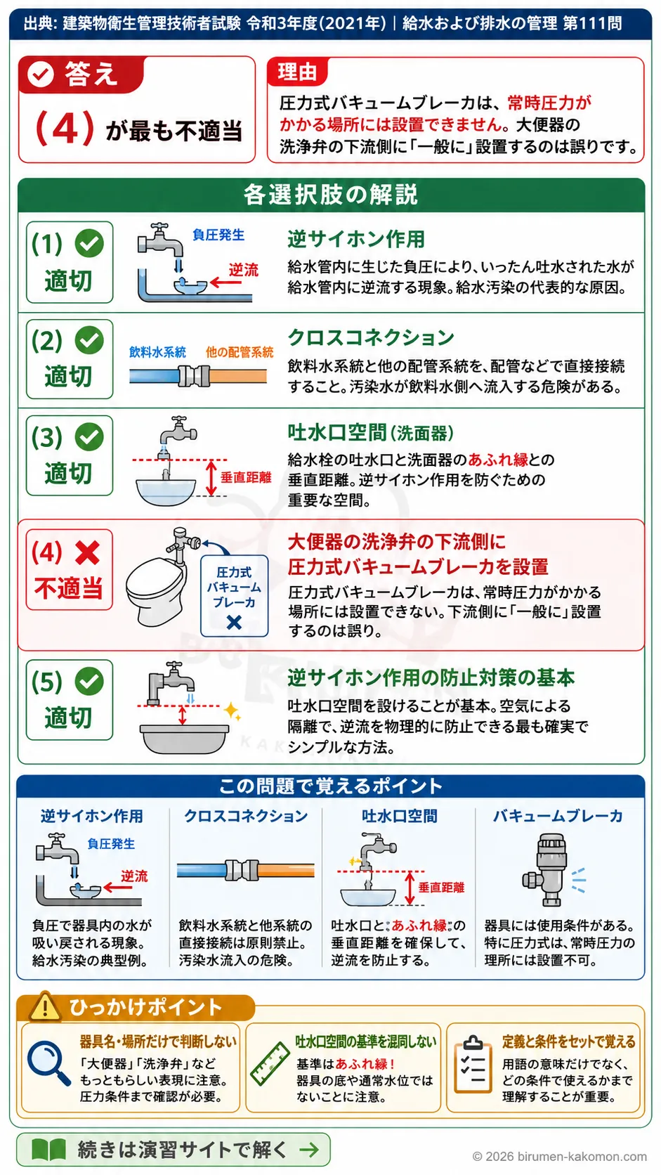 【ビル管過去問】令和3年度　問題111｜給水設備の汚染防止｜逆サイホン作用・クロスコネクション・バキュームブレーカを解説する画像