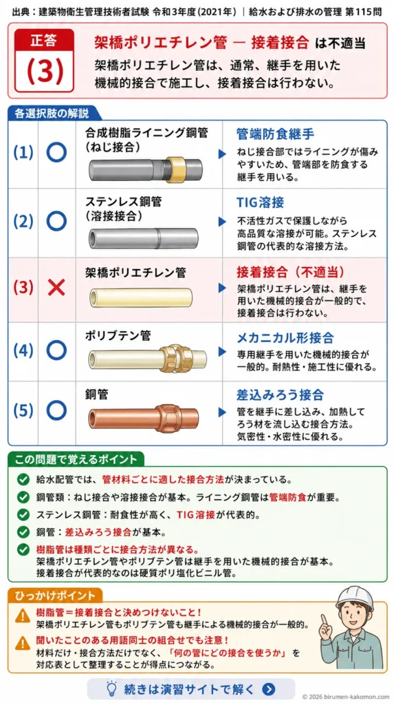 【ビル管過去問】令和3年度　問題115｜給水配管材料と接合方法｜鋼管・ステンレス鋼管・樹脂管・銅管を解説する画像