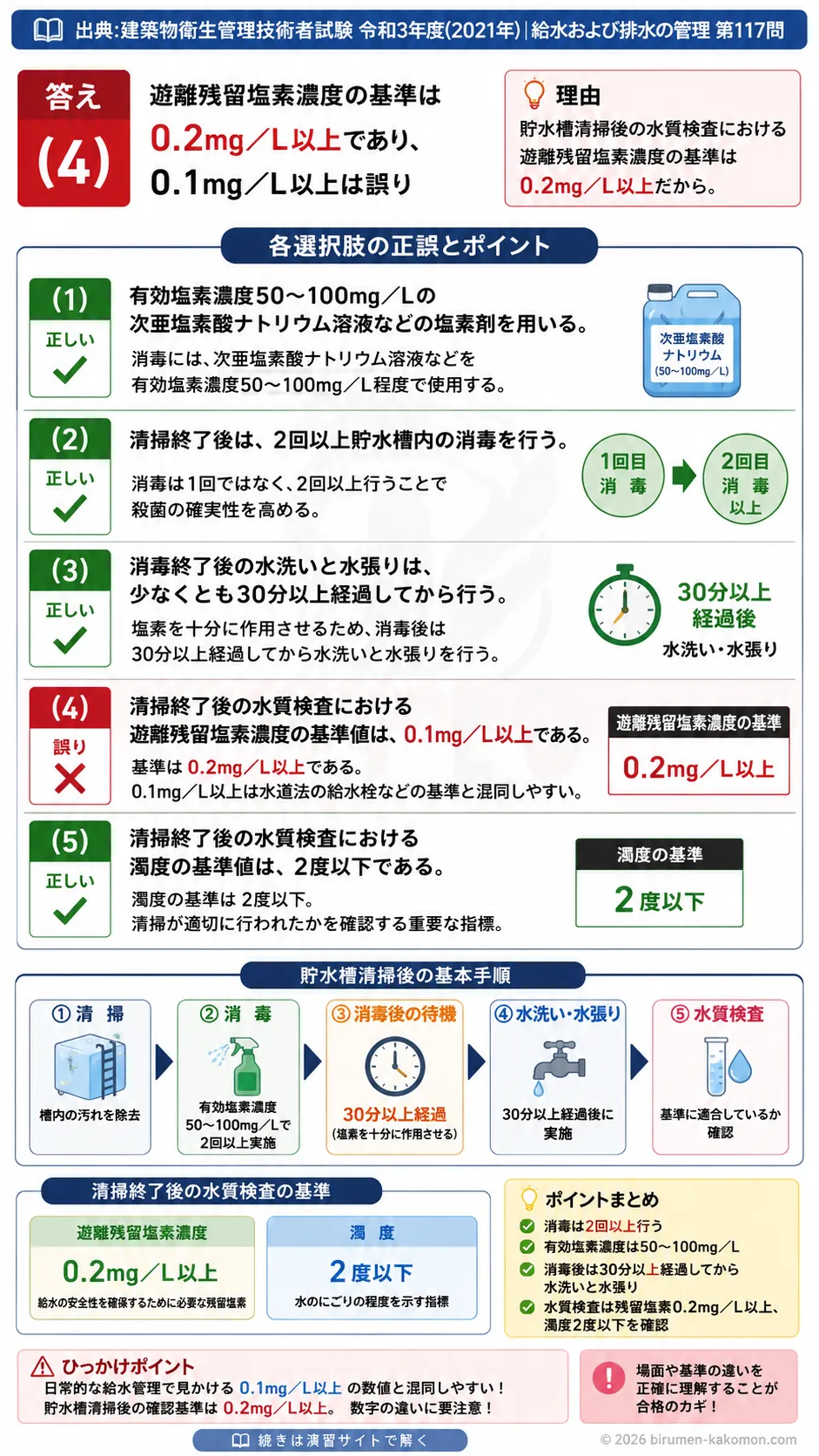 【ビル管過去問】令和3年度　問題117｜建築物衛生法に基づく貯水槽清掃｜消毒方法・水質検査・残留塩素を解説する画像