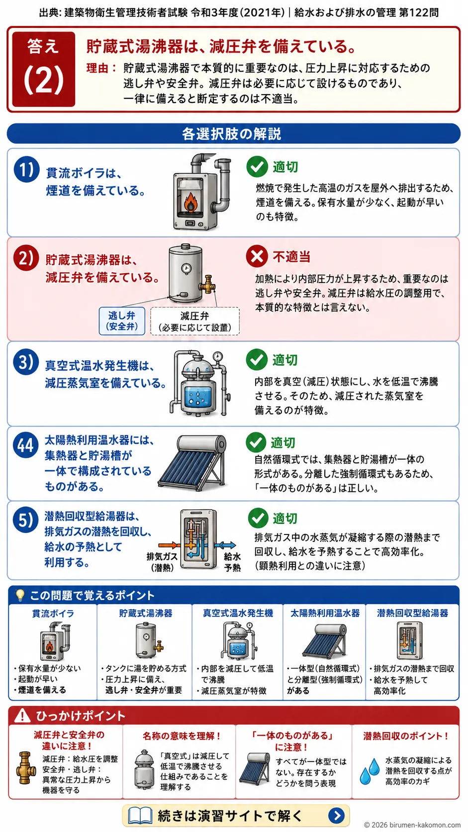【ビル管過去問】令和3年度　問題122｜給湯設備の機器と特徴｜貫流ボイラ・貯蔵式湯沸器・真空式温水発生機を解説する画像