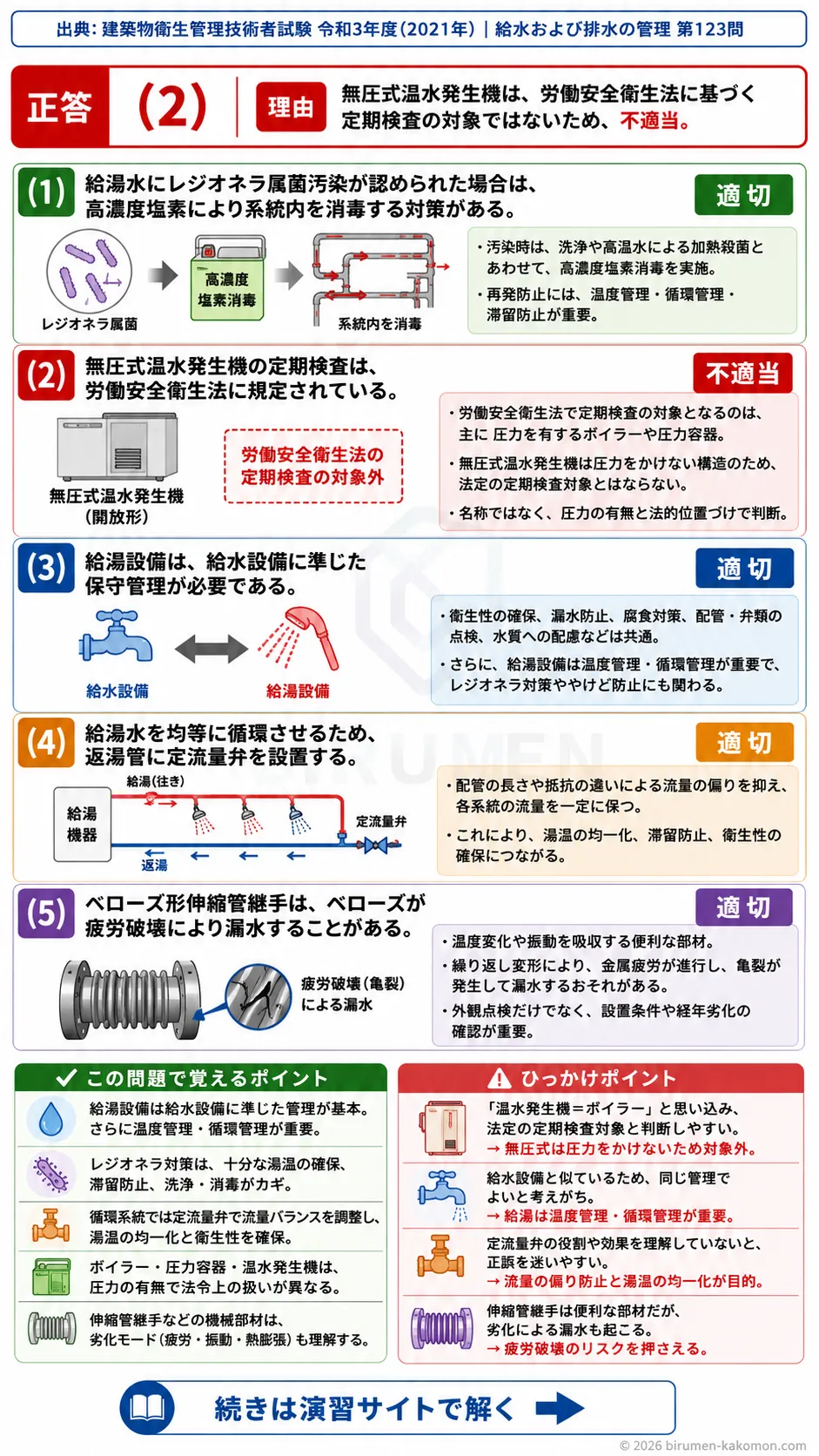 【ビル管過去問】令和3年度　問題123｜給湯設備の保守管理｜レジオネラ対策・定期検査・定流量弁を解説する画像
