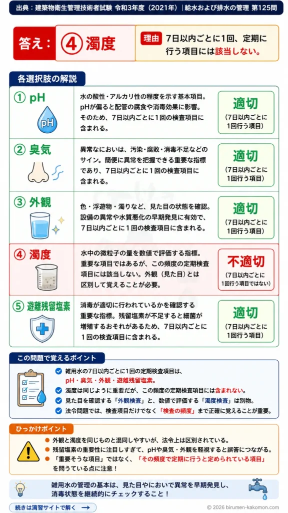 【ビル管過去問】令和3年度　問題125｜雑用水の水質検査｜pH・臭気・濁度・残留塩素の管理を解説する画像