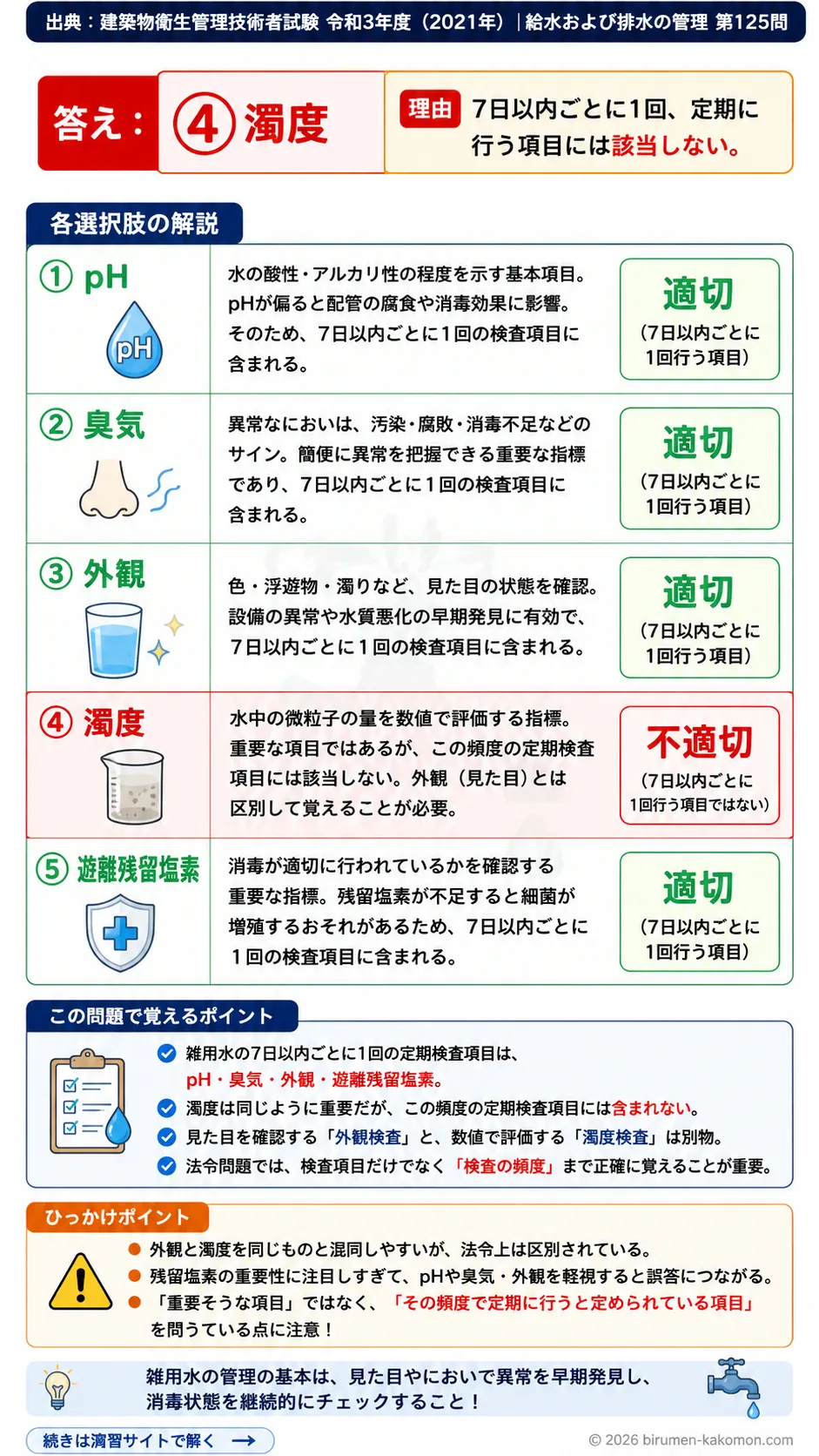 【ビル管過去問】令和3年度　問題125｜雑用水の水質検査｜pH・臭気・濁度・残留塩素の管理を解説する画像