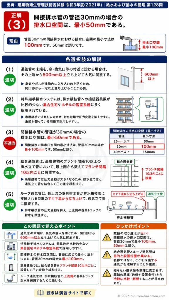 【ビル管過去問】令和3年度　問題128｜排水通気配管の基礎知識｜結合通気管・ループ通気管・間接排水を解説