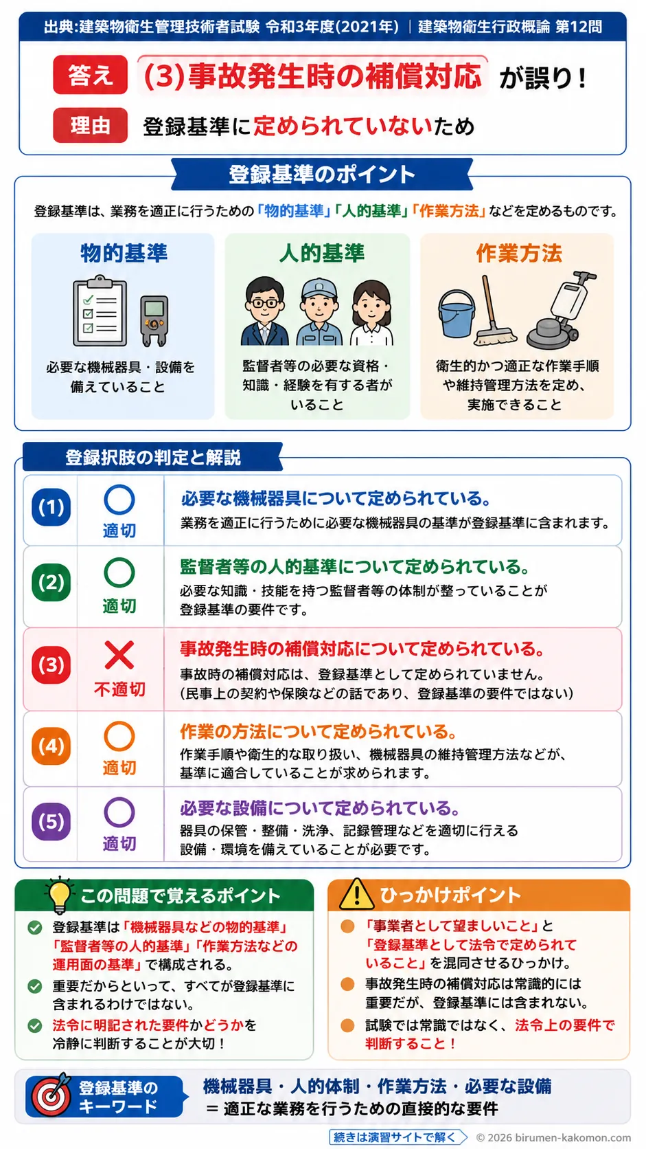 【ビル管過去問】令和3年度　問題12｜建築物衛生法 登録基準｜機械器具・人的基準・作業方法を解説する画像