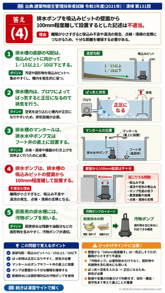 【ビル管過去問】令和3年度　問題131｜排水槽と排水ポンプの基礎知識｜吸込みピット・ばっ気・マンホールを解説する画像