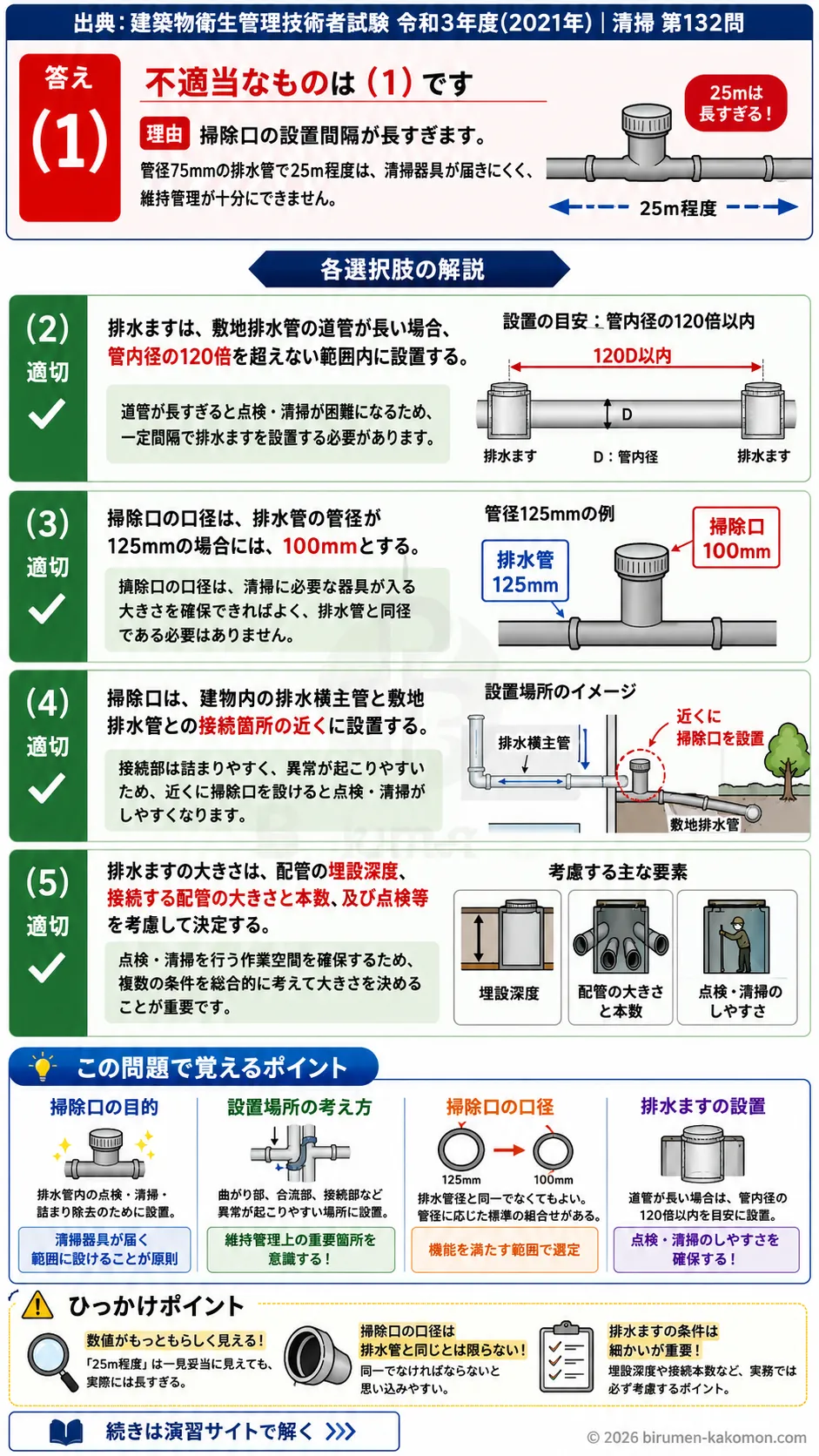 【ビル管過去問】令和3年度　問題132｜掃除口と排水ますの基礎知識｜設置間隔・口径・配置の考え方を解説する画像