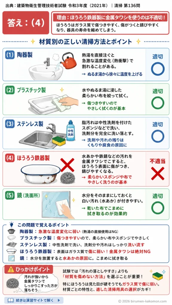 【ビル管過去問】令和3年度　問題136｜衛生器具の清掃方法｜陶器・ステンレス・プラスチック・ほうろう製を解説する画像