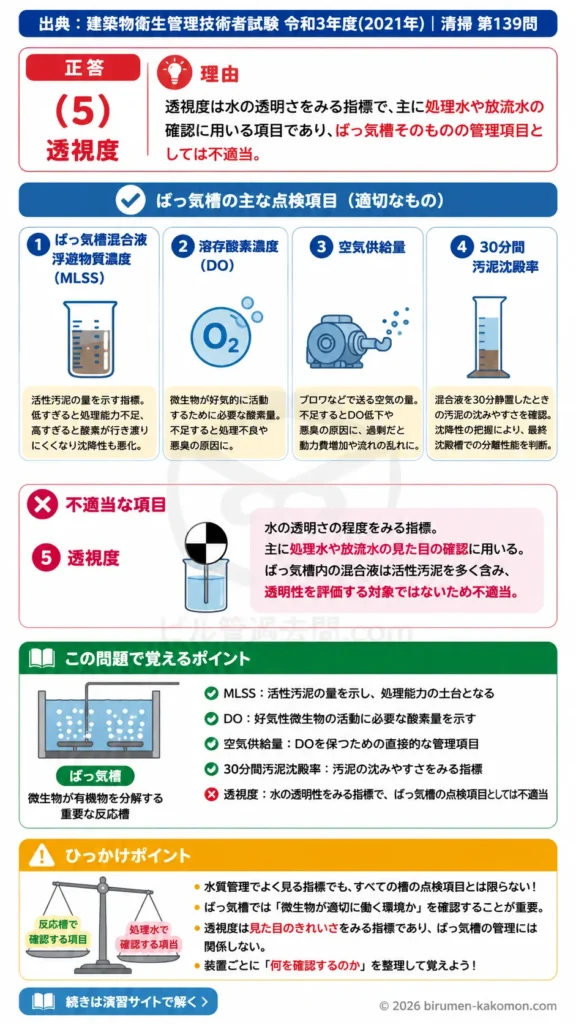 【ビル管過去問】令和3年度　問題139｜浄化槽のばっ気槽点検｜DO・汚泥沈殿率・MLSS・空気供給量を解説する画像