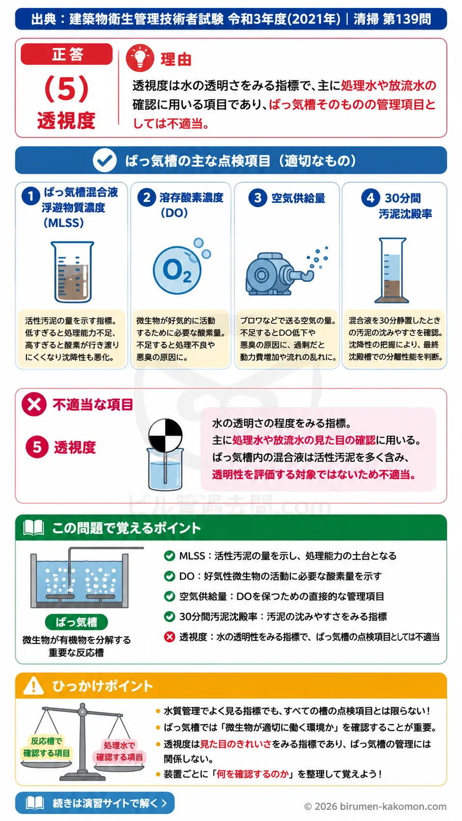 【ビル管過去問】令和3年度　問題139｜浄化槽のばっ気槽点検｜DO・汚泥沈殿率・MLSS・空気供給量を解説する画像