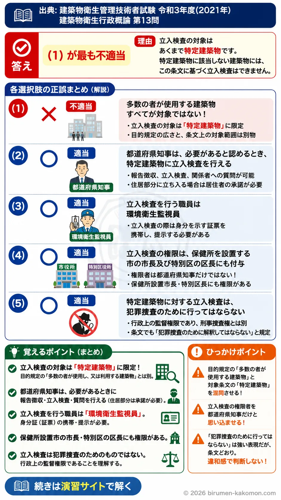 【ビル管過去問】令和3年度　問題13｜建築物衛生法 立入検査｜環境衛生監視員と知事権限を解説する画像