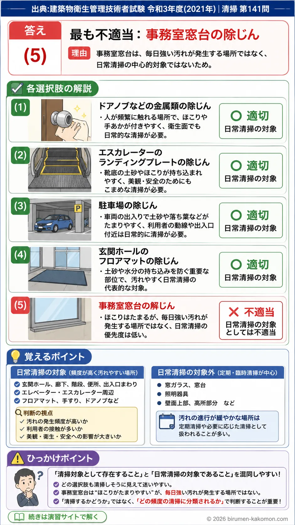 【ビル管過去問】令和3年度　問題141｜建築物清掃の日常清掃｜玄関ホール・事務室・駐車場の清掃範囲を解説する画像