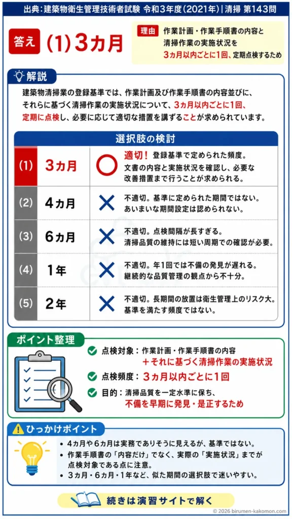 【ビル管過去問】令和3年度　問題143｜建築物清掃業の登録基準｜作業計画と定期点検の頻度を解説する画像