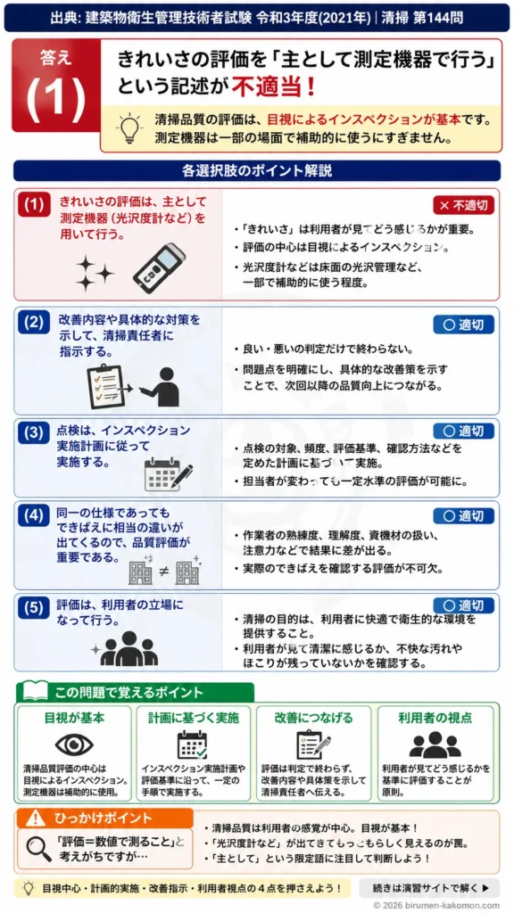 【ビル管過去問】令和3年度　問題144｜建築物清掃の品質評価｜インスペクション・評価基準・改善指示を解説する画像