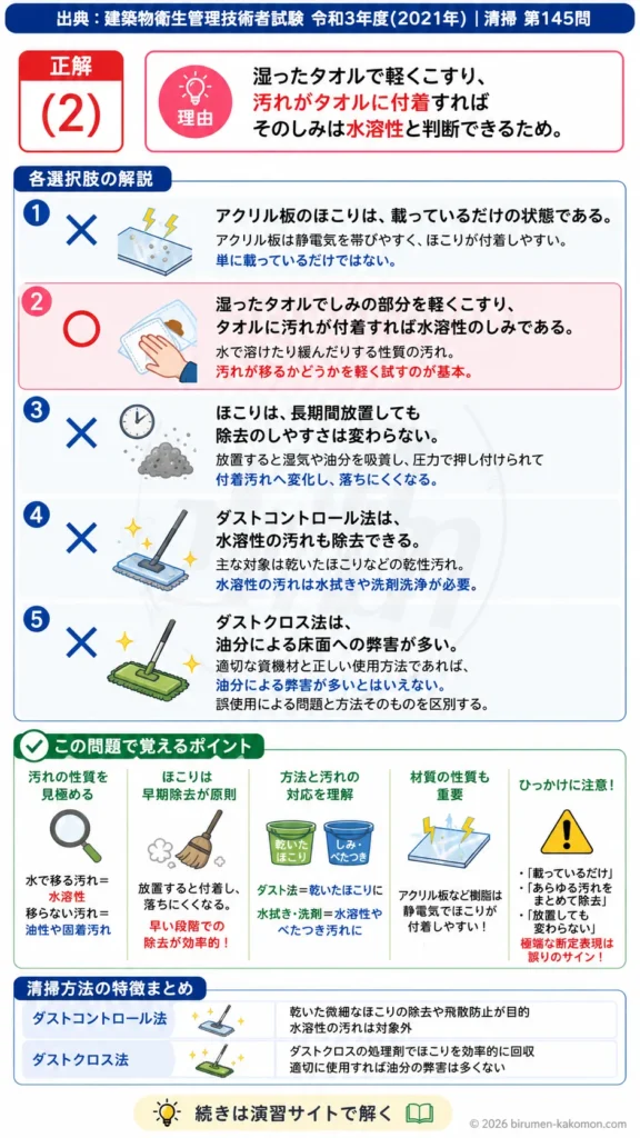 【ビル管過去問】令和3年度　問題145｜ほこりや汚れの除去方法｜水溶性しみ・ダストクロス法・除去の基本を解説する画像