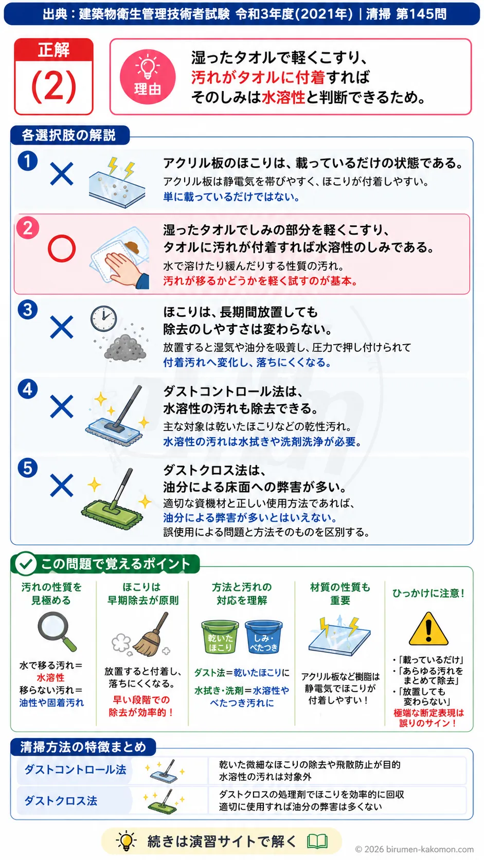 【ビル管過去問】令和3年度　問題145｜ほこりや汚れの除去方法｜水溶性しみ・ダストクロス法・除去の基本を解説する画像