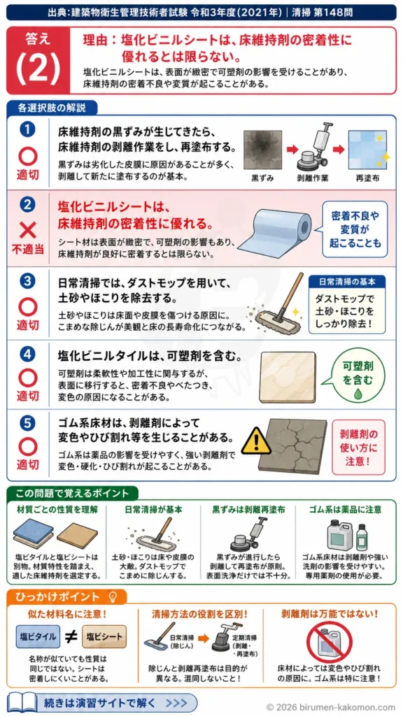 【ビル管過去問】令和3年度　問題148｜弾性床材の特徴と維持管理｜塩ビ床材・ゴム床材・黒ずみ対策を解説する画像