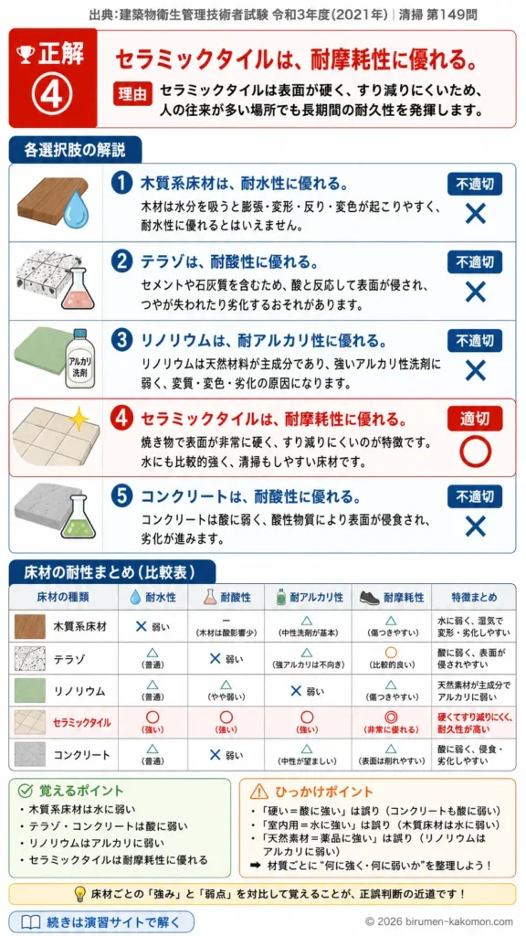 【ビル管過去問】令和3年度　問題149｜床材の耐性比較｜セラミックタイル・木質床材・リノリウムを解説する画像