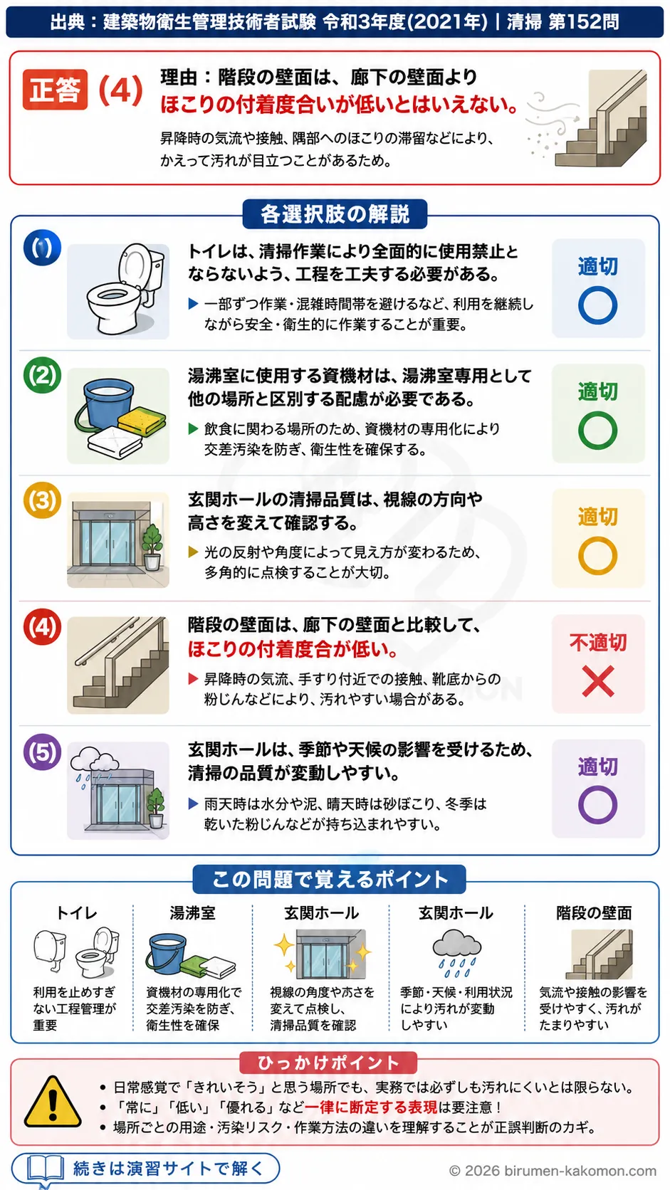 【ビル管過去問】令和3年度　問題152｜床以外の清掃作業の基礎｜トイレ・湯沸室・玄関ホール清掃を解説する画像