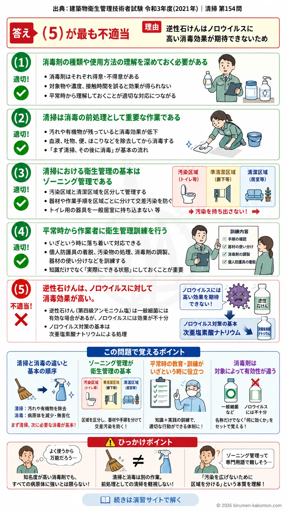 【ビル管過去問】令和3年度　問題154｜建築物の清掃と消毒｜ゾーニング管理・前処理・消毒剤の基礎を解説する画像