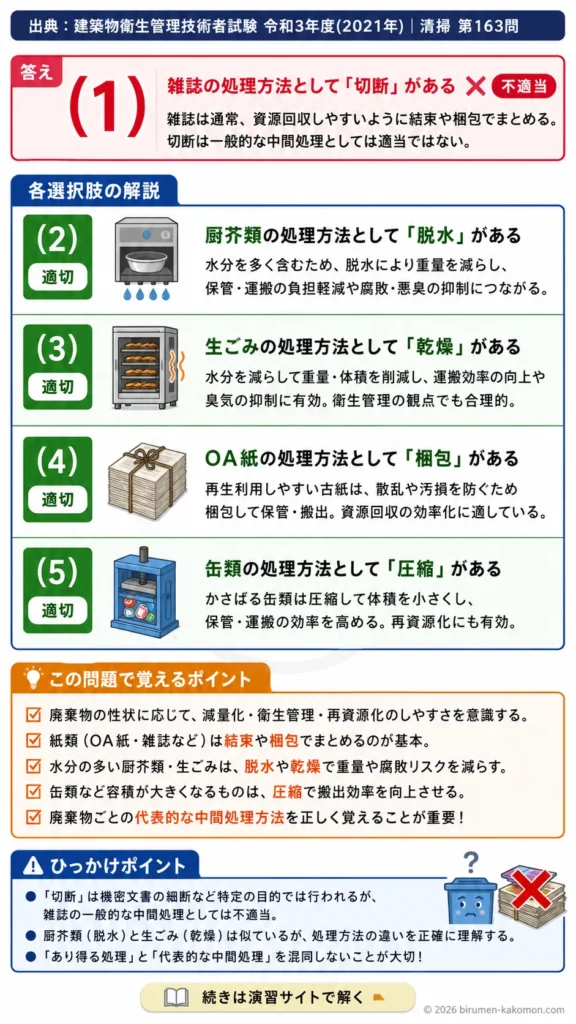【ビル管過去問】令和3年度　問題163｜建築物内廃棄物の中間処理｜雑誌・OA紙・生ごみ・缶類の処理方法を解説する画像