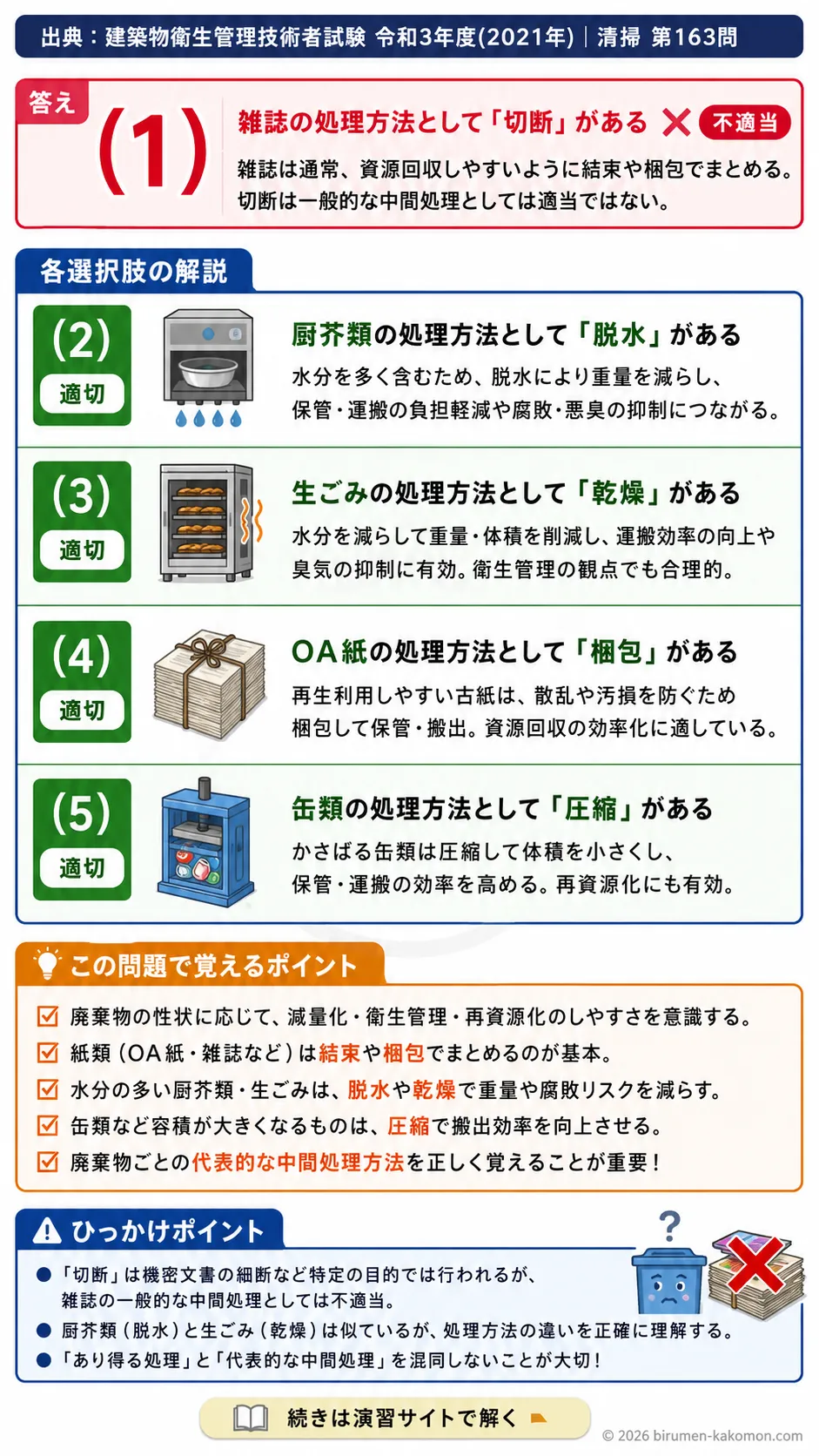 【ビル管過去問】令和3年度　問題163｜建築物内廃棄物の中間処理｜雑誌・OA紙・生ごみ・缶類の処理方法を解説する画像