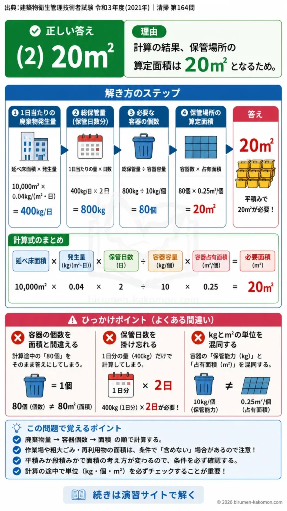 【ビル管過去問】令和3年度　問題164｜建築物内廃棄物保管場所の面積計算｜発生量・保管日数・容器数の算定を解説する画像