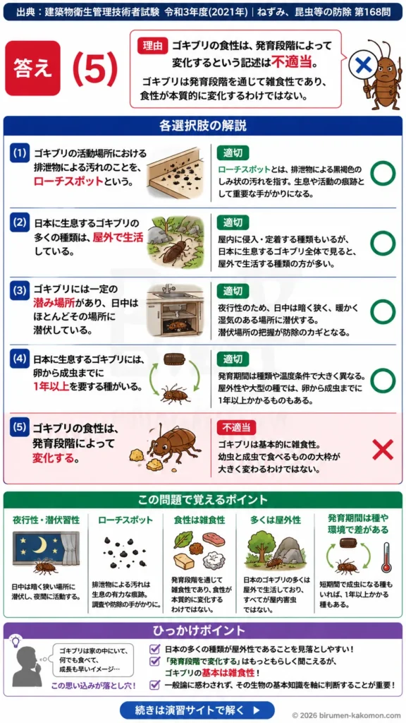 【ビル管過去問】令和3年度　問題168｜ゴキブリの生態｜ローチスポット・潜伏場所・発育期間・行動特性を解説する画像