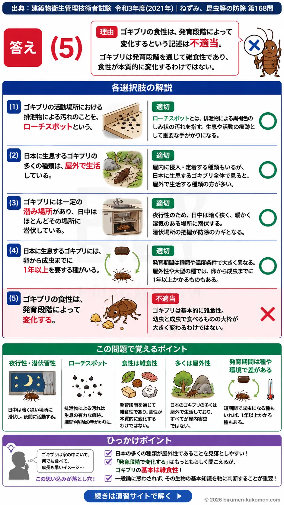 【ビル管過去問】令和3年度　問題168｜ゴキブリの生態｜ローチスポット・潜伏場所・発育期間・行動特性を解説する画像