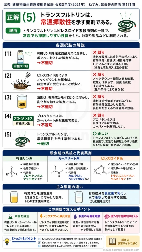 【ビル管過去問】令和3年度　問題171｜殺虫剤の基礎知識｜有機リン剤・ピレスロイド剤・製剤の違いを解説する画像