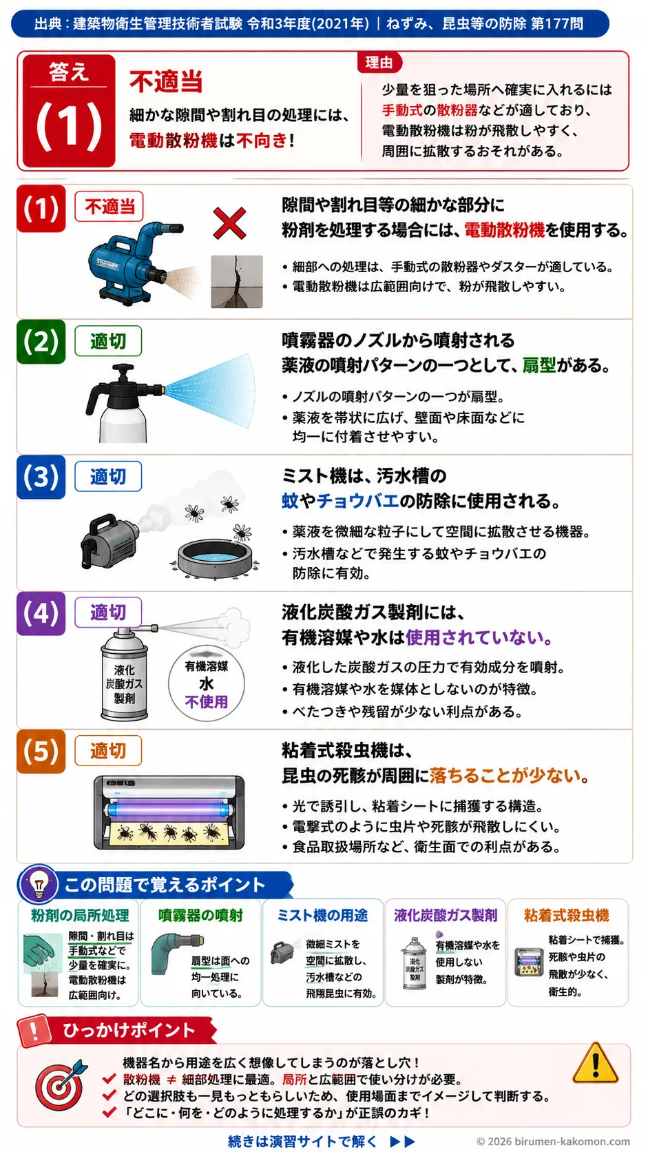 【ビル管過去問】令和3年度　問題177｜防除機器と薬剤の基礎知識｜噴霧器・散粉機・ミスト機・粘着式殺虫機を解説する画像