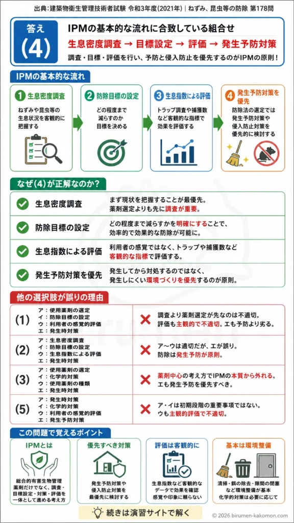 【ビル管過去問】令和3年度　問題178｜建築物衛生法のねずみ昆虫等防除｜IPM・生息密度調査・発生予防対策を解説する画像