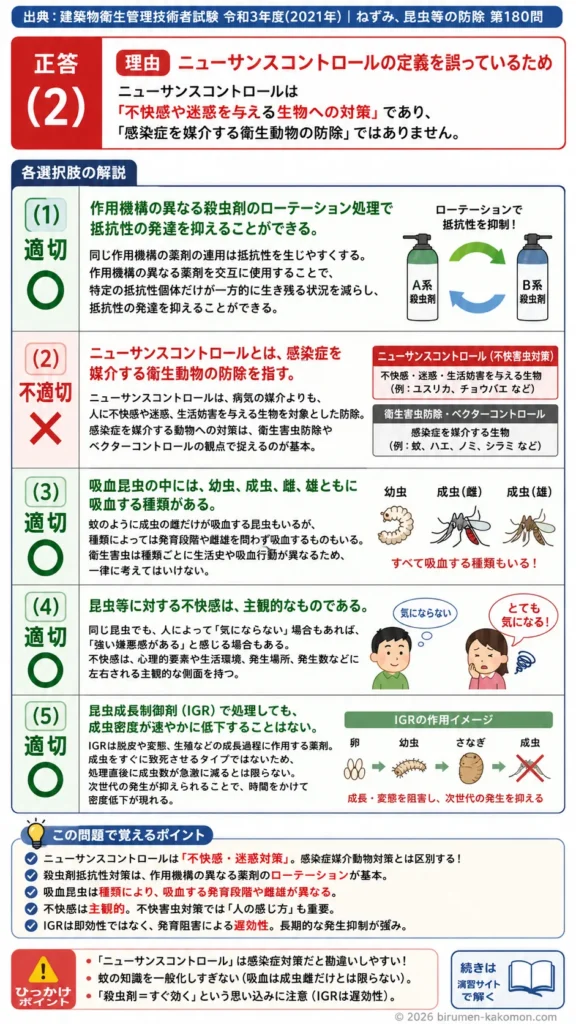 【ビル管過去問】令和3年度　問題180｜衛生害虫防除の考え方｜抵抗性対策・IGR・ニューサンスコントロールを解説する画像